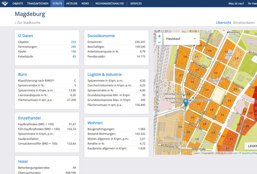 Screenshot der Übersicht der Stadt Magdeburg auf IZ Research.