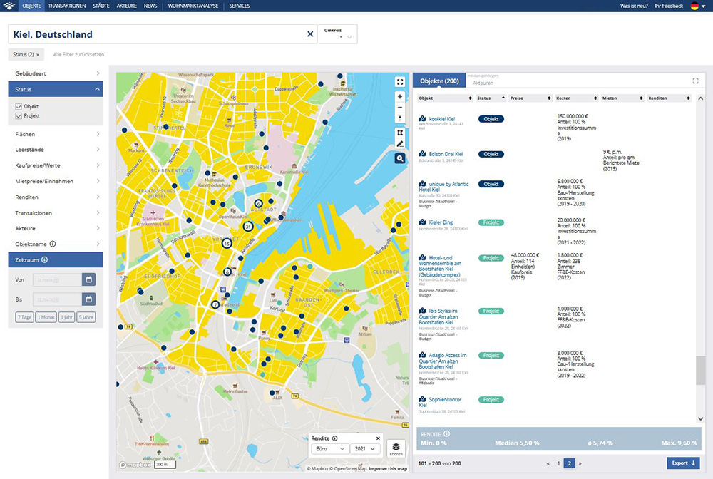Screenshot der Städteübersicht der Stadt Kiel auf IZ Research
