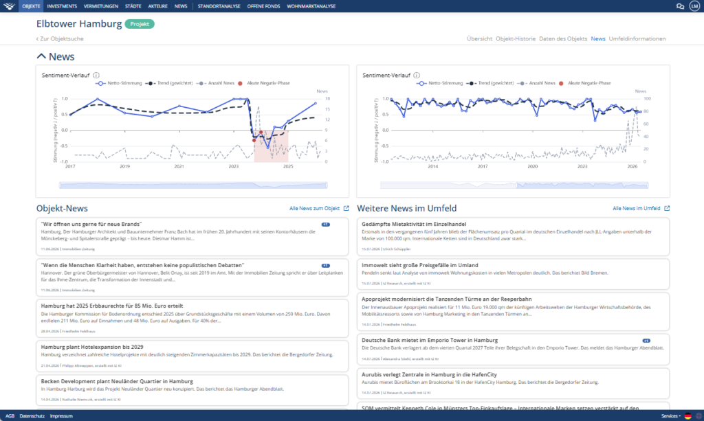 Screenshot_Sentiment-Verlauf in IZ Research