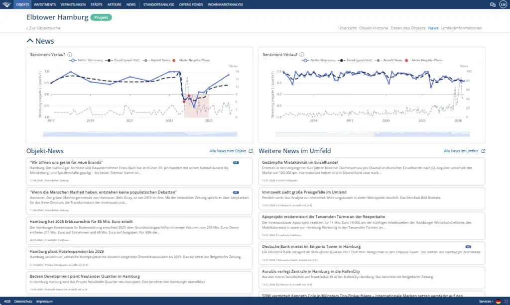 Screenshot_Sentiment-Verlauf in IZ Research